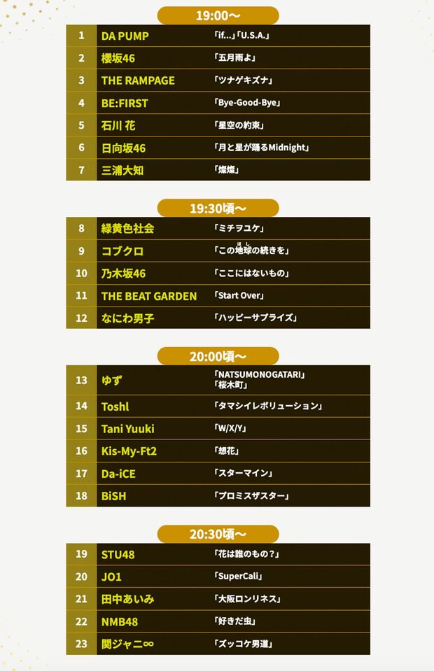 昨年の『ベストヒット歌謡祭』のタイムテーブル