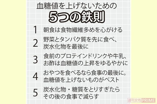 血糖値を上げないための5つの鉄則