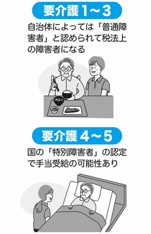 要介護の段階認定で受けられる福祉サービスは自治体によって違うことも（イラストはイメージです）