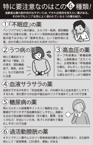 高齢者に特に要注意な薬はこの6種類！