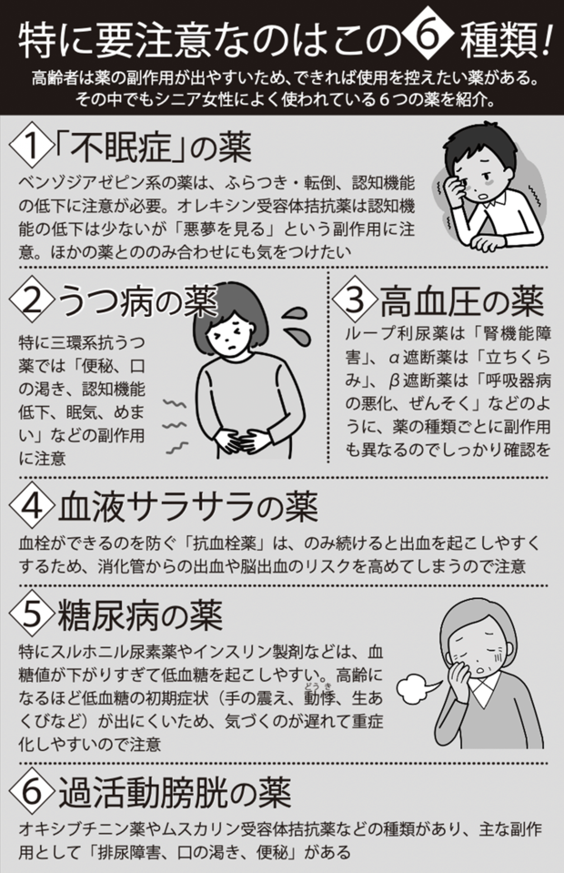 高齢者に特に要注意な薬はこの6種類！