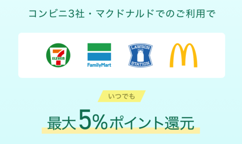 いつも使うコンビニでポイント還元の恩恵を受けられる(公式サイトより)