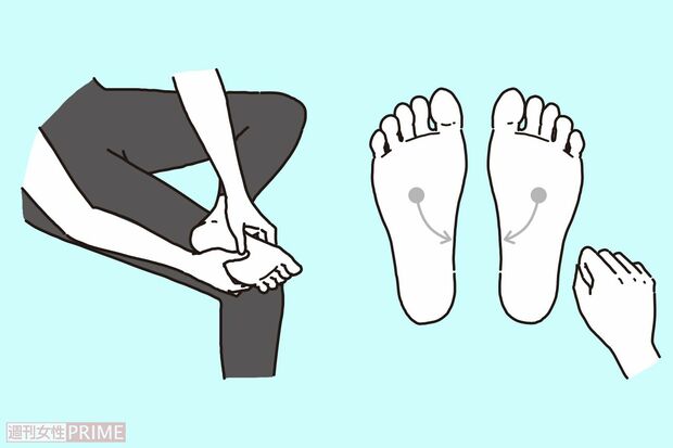 簡単“腎”ツボマッサージ「むくみの改善に」 イラスト/二階堂ちはる