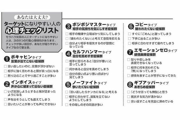 モラハラのターゲットになりやすい人の心理チェックリスト