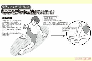 かかとプッシュ法