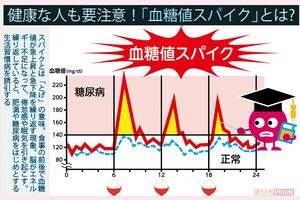 スパイクとは「とげ」の意味。食事の前後で血糖値が急上昇と急下降を繰り返す現象。脳がエネルギー不足になって、倦怠感や眠気を引き起こす。繰り返していると、肥満や糖尿病をはじめとする生活習慣病を誘引する　イラスト／西田ヒロコ