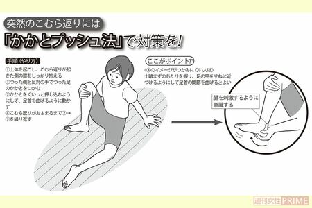 かかとプッシュ法