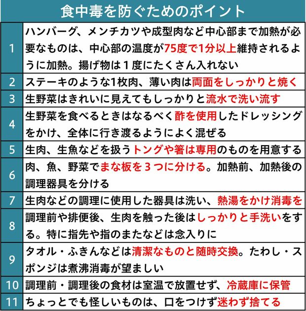 冷凍メンチ食中毒事件　専門家が語る「ミンチが怖い理由」「野菜にも潜む危険」