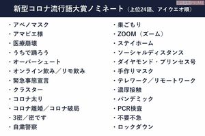 新型コロナ流行語大賞ノミネート（上位24語、アイウエオ順）