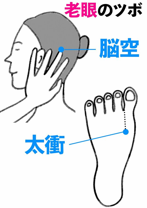 老眼のツボ2選　イラスト／アサミナオ