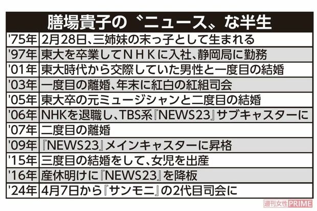 膳場貴子の“ニュース”な半生