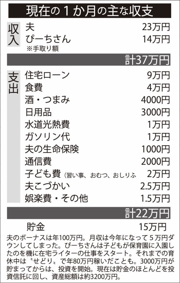 主婦Youtuber「ぴーち」さん現在の1ヶ月の収支