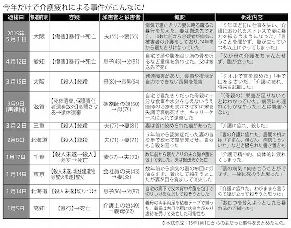 介護疲れによる暴行・殺人事件の加害者に男性が多い理由
