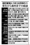 《旭川女子高生事件》事件発生から裁判までの経過