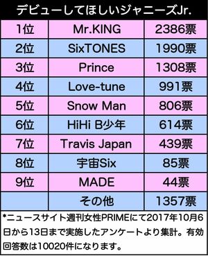 昨年のランキングを見たい人は、この画像をクリック！