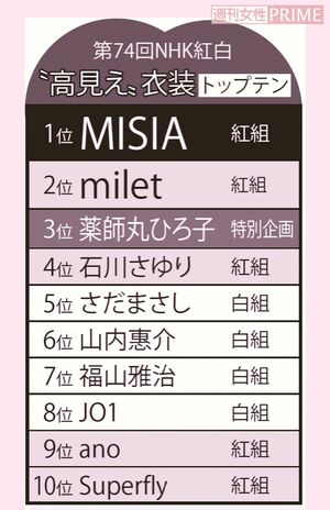 NHK紅白歌合戦「高見え」衣装ランキング