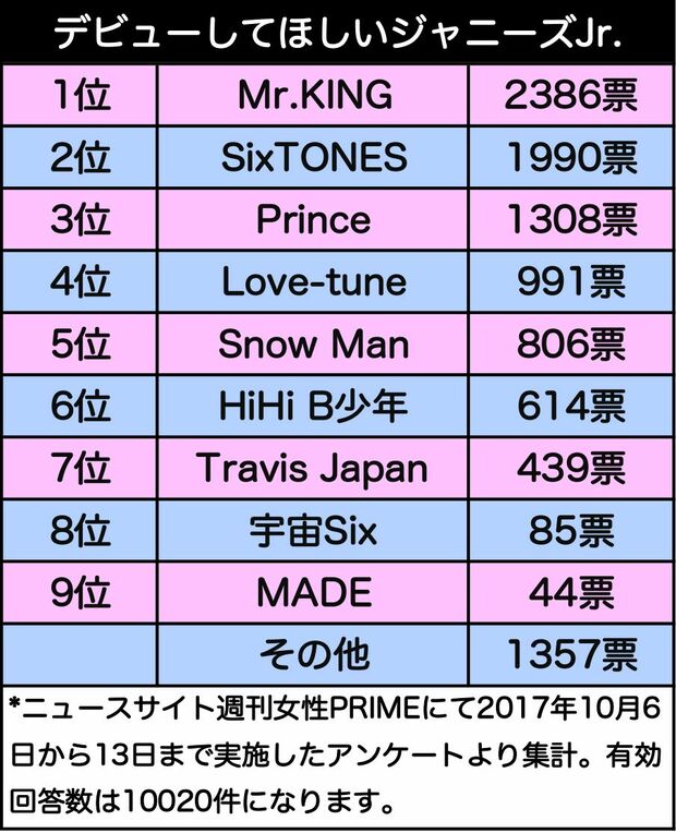 昨年のランキングを見たい人は、この画像をクリック！