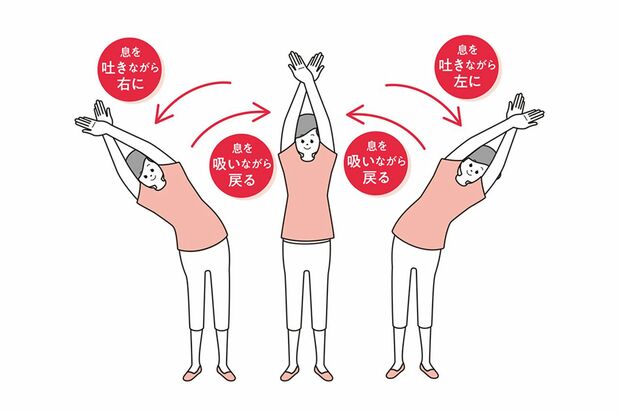 腸漏れの危険度チェック。チェックを 入れた数は…0個:腸漏れの心配ゼロ 1~3個:腸漏れの可能性ゼロではないため、油断禁物 4~6個:腸漏れ黄色信号! その可能性が高い状態 7個以上:腸漏れ赤信号。今すぐ生活の見直しを