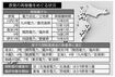原発の再稼働をめぐる状況