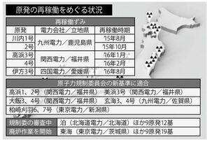 原発の再稼働をめぐる状況