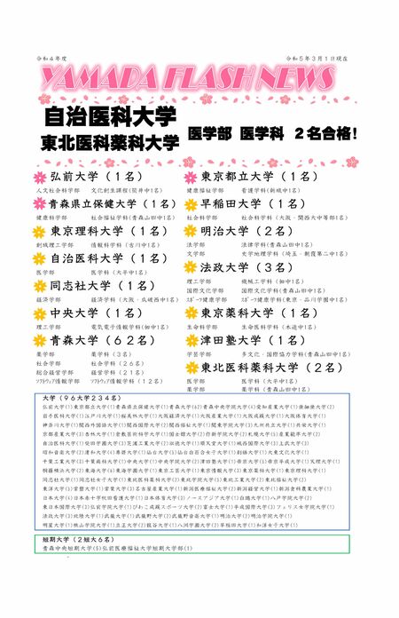 青森山田高校の“合格者リスト”には《早稲田大学（１名）》の記載が（同校HPより）