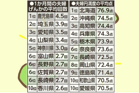 出典:ソニー生命保険「47都道府県別生活意識調査2019」