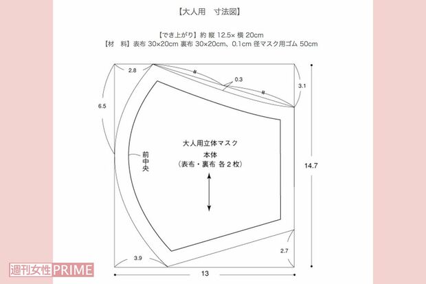 大人用手作りマスクの寸法