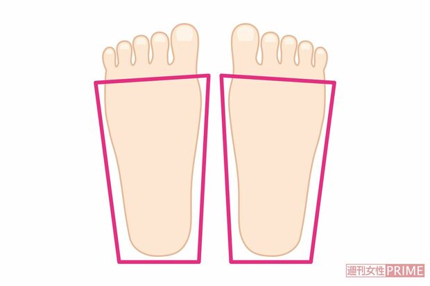 四角い人は包容力がある　イラスト／湯沢知子