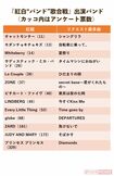 『紅白“バンド”歌合戦』出演バンド（紅組）