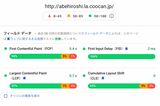 googleが提供する「PageSpeed Insights」では、デスクトップ表示に関して驚異のスピードを叩き出している