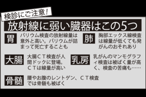 【要注意】放射線に弱い臓器はこの5つ！