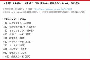 お客さまが選んだ「思い出の永谷園商品ランキング」(PR TIMESより)