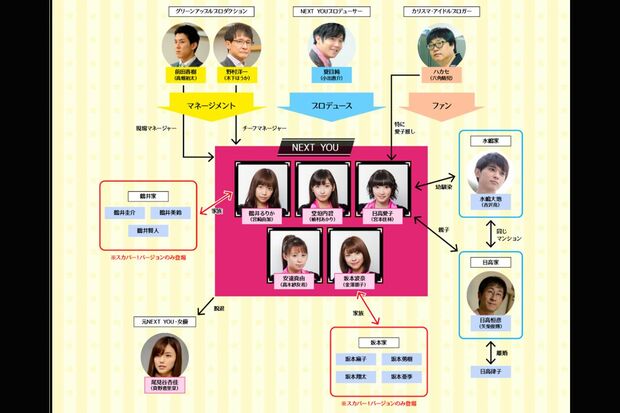 木下ほうかや高畑裕太、小出恵介が出演していたドラマ『武道館』の役柄相関図