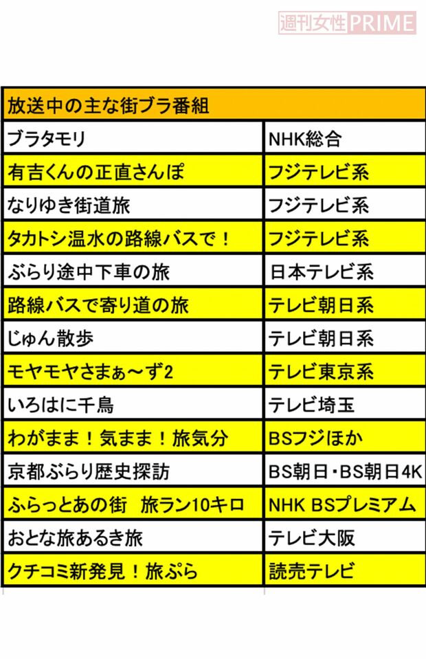 放送中の主な街ブラ番組