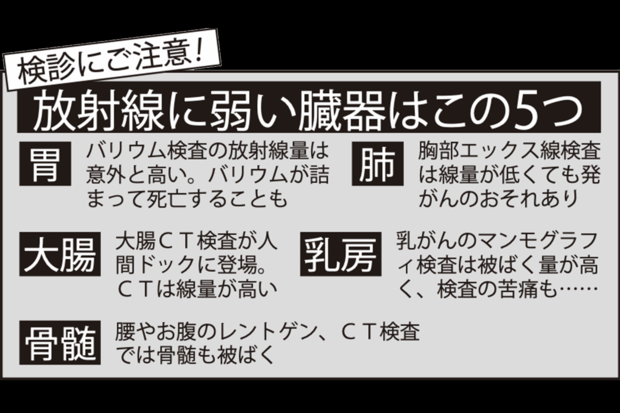 【要注意】放射線に弱い臓器はこの5つ！
