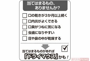 “ドライマウス度”セルフチェック表