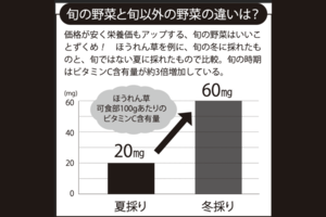 旬の野菜と旬以外の野菜の違いは?