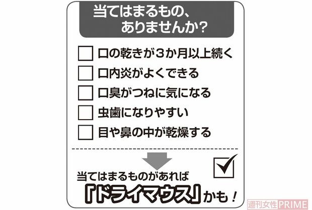 “ドライマウス度”セルフチェック表