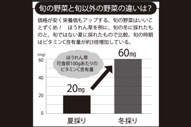 旬の野菜と旬以外の野菜の違いは？