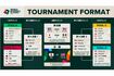 準決勝終了時点での組み合わせ表(大会公式ホームページより)