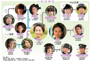 NHK連続テレビ小説『風、薫る』人物相関図