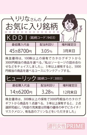 りりなさんのお気に入り銘柄