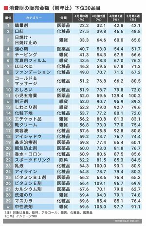 東洋経済オンライン
