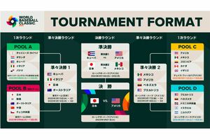 準決勝終了時点での組み合わせ表（大会公式ホームページより）