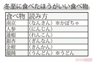 冬至に食べた方がいい食べ物