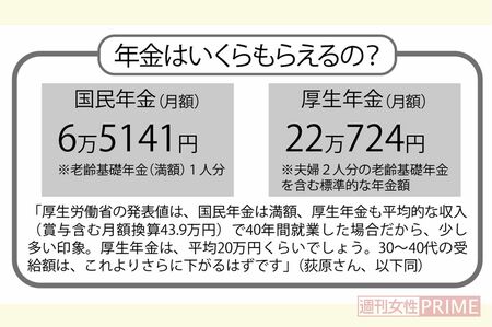 年金はいくらもらえるの？