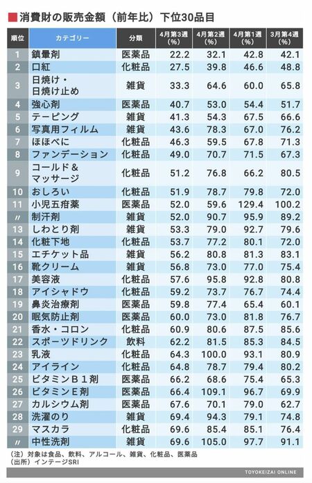 東洋経済オンライン