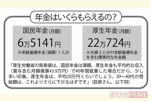 年金はいくらもらえるの？