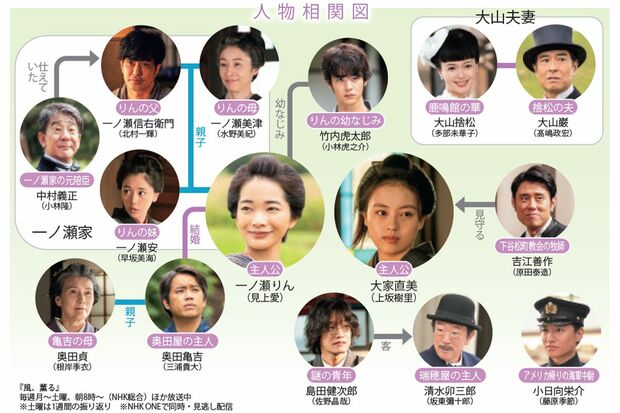 NHK連続テレビ小説『風、薫る』人物相関図