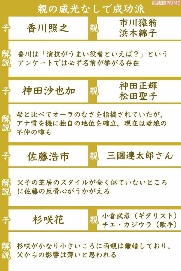 親の威光なしで成功派の二世芸能人(1/3)　※区分け基準は週刊女性編集部の独断によるものです。